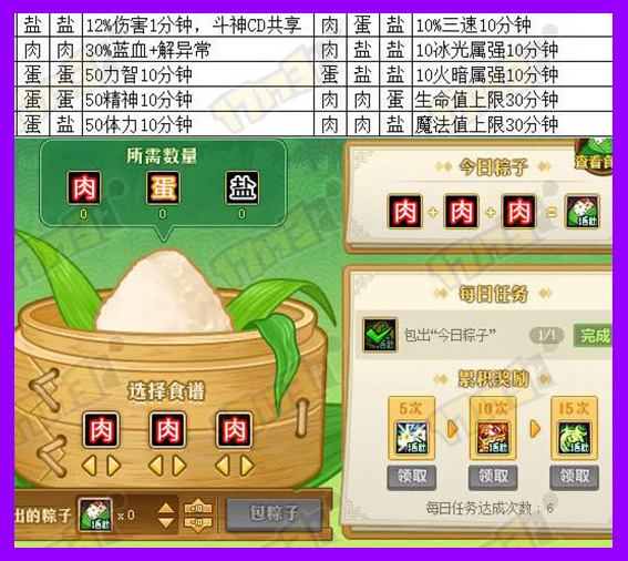 内容图